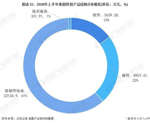國內(nèi)計算機(jī)視覺行業(yè) 硬件創(chuàng)新與軟件賦能的廣闊藍(lán)海