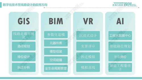 輸電線路數(shù)字化設(shè)計(jì)技術(shù) 賦能電網(wǎng)基建新未來(lái)的數(shù)字引擎